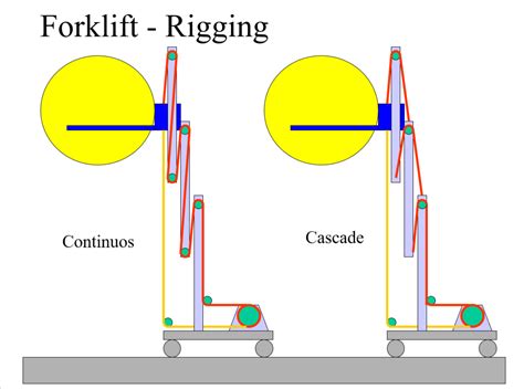 How To Rig Misumi Slides R FTC