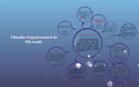 Filosofia Organizacional de Microsoft by Griselda Hernández Osorno on