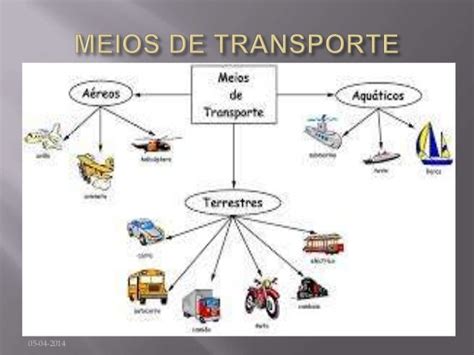 Meios De Transporte