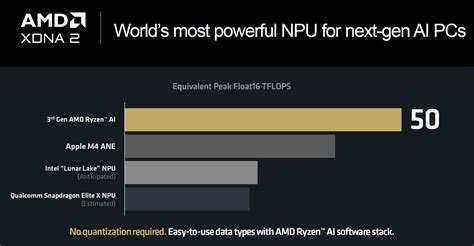 Amd Zen Technical Deep Dive Machine Learning Ai Techpowerup