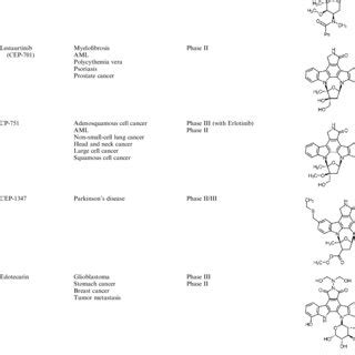 Biosynthetic Pathway Of Staurosporine In Streptomyces Sp Tp A