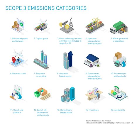 Understanding Your Scope Inventory Examining Relevancy Adec Esg