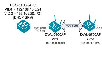 How To Setup Wds With Vlan Dwl Ap D Link