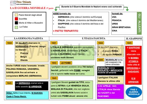 La Seconda Guerra Mondiale Liceo Artistico Aiutodislessia Net