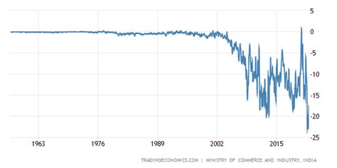 Basics Why Does The Rupee Fluctuate In Value Against The Us Dollar