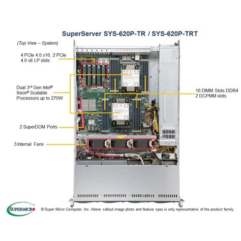 Supermicro Mainstream Superserver Sys P Trt Sklep Internetowy