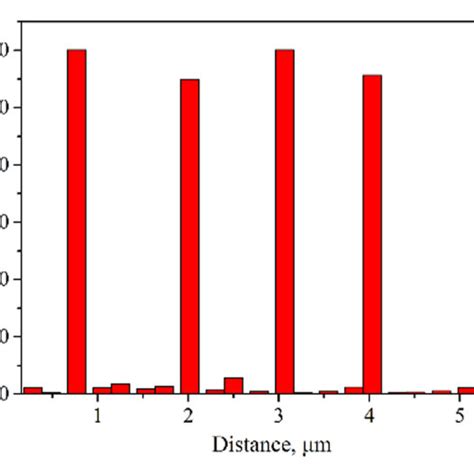 Large Angle Misorientation Between Grains Of Low Alloy Steel A Ipf