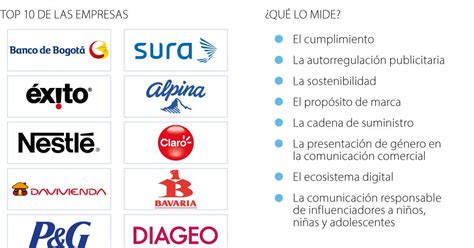 Banco De Bogotá Y Nestlé Entre Las Empresas Con Mejores Prácticas De