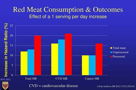 Food As Medicine For Obesity And Niddm Ppt Download