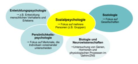 Sozialpsychologie Einführung Flashcards Quizlet