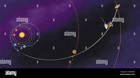 Cassini-Huygens trajectory, illustration. The Cassini-Huygens mission ...