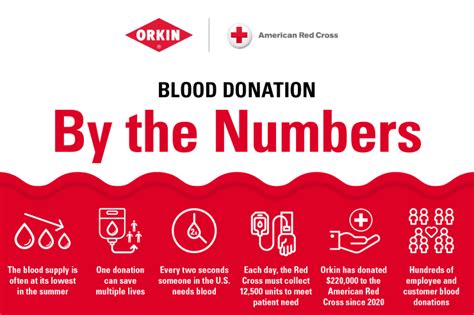 Red Cross Blood Donation - Blood Drive | Orkin