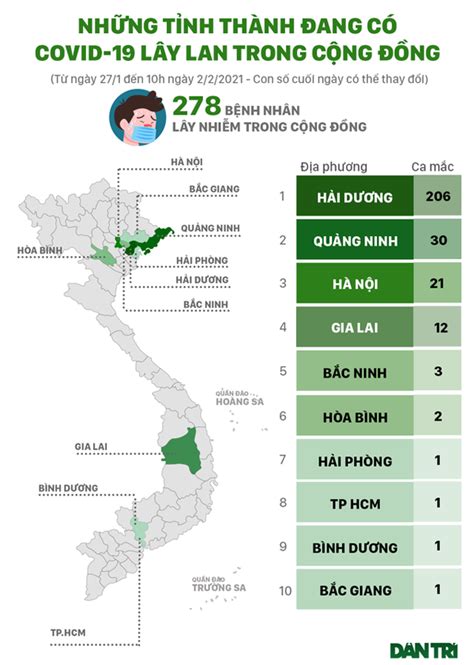 베트남 최근 코로나 확진자 지역별 분포 현황 핫 이슈 비나타임즈