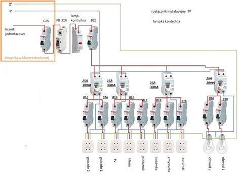 instalacja elektryczna w mieszkaniu proszę o uwagi i porady