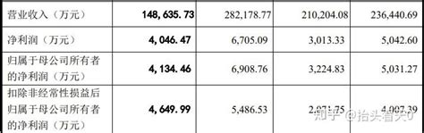 实控人因非法换汇7258万今年4月被罚款181万，广州明美创业板ipo 知乎