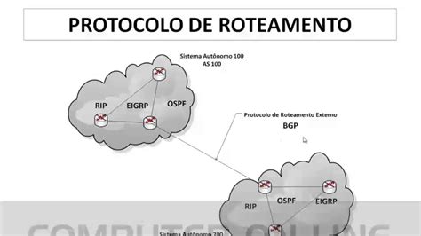 113 TP IP Os Protocolos de Roteamento e suas características YouTube