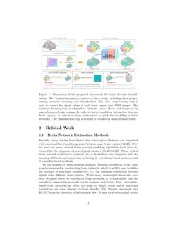 A Structure Guided Effective And Temporal Lag Connectivity Network For