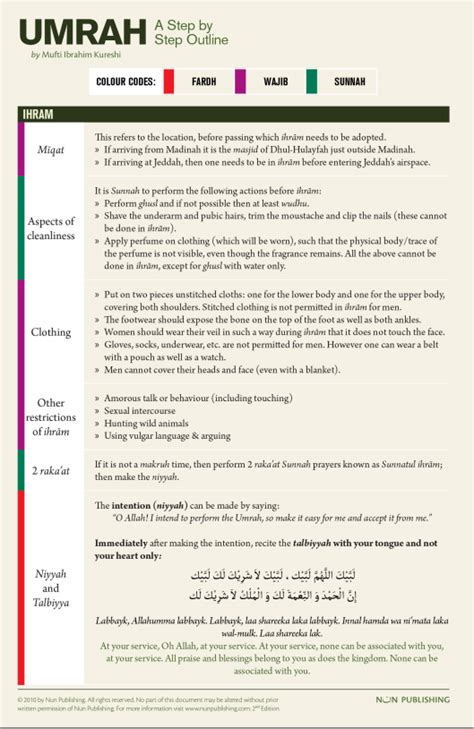 Umrah Step By Step Guide Jamiatul Ulama Kzn Artofit