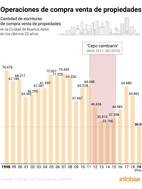 Qué Sucedió Cada Vez Que Un Gobierno Intentó Regular El Mercado De Alquileres Y Congelar Los