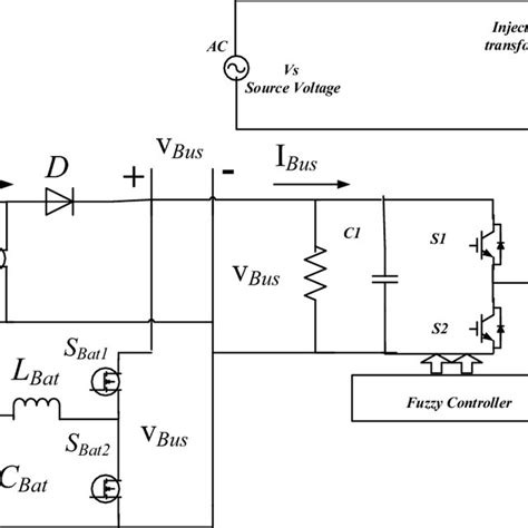 The System Architecture Of Solar PV Battery Storage With Dynamic