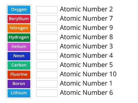 Atomic Number -- 1st 10 Elements - Match up