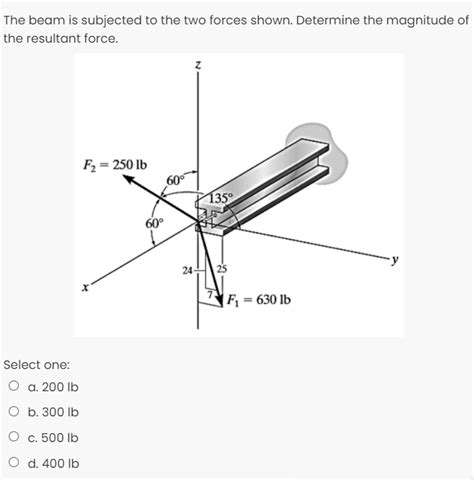 Answered The Beam Is Subjected To The Two Forces Bartleby