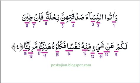 Hukum Tajwid Al Quran Surat An Nisa Ayat 4 Lengkap Dengan Penjelasannya