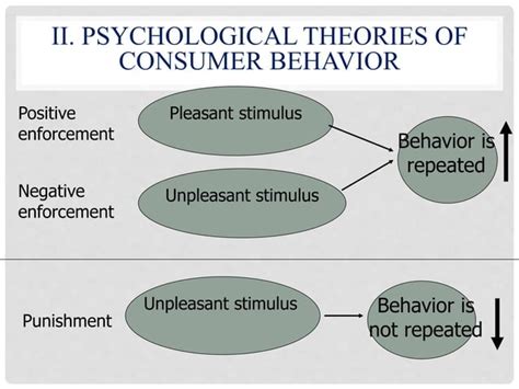 Lecture 2 theories and models of consumer behavior