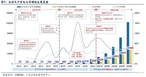 储能行业专题报告：从宁德时代布局解析储能产业链核心竞争力财经头条