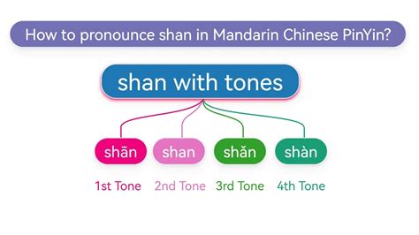 How To Pronounce Shan Sh N Sh N Sh N In Mandarin Chinese Pinyin Youtube