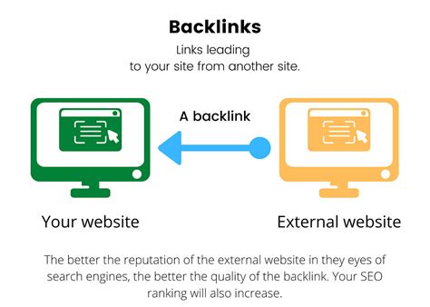 What Are Backlinks The Complete Guide 2024 Sitecentre