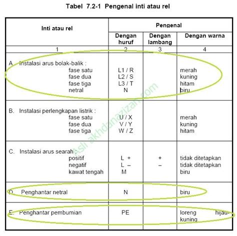 Warna Kabel Listrik Standar Puil 2011 Persaratan Umum Instalasi