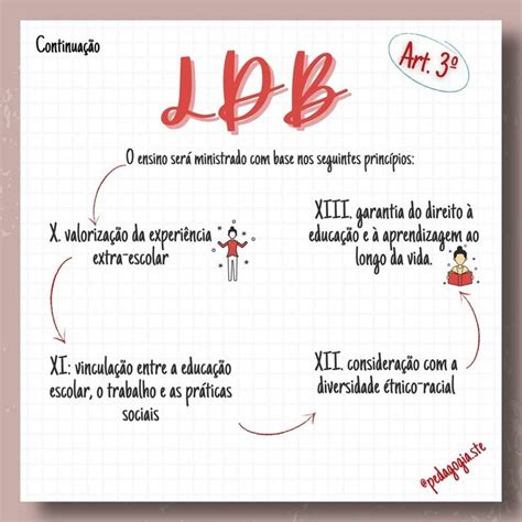 61 curtidas 2 comentários Mapas Pedagogia Stéfany mapaspedagogia