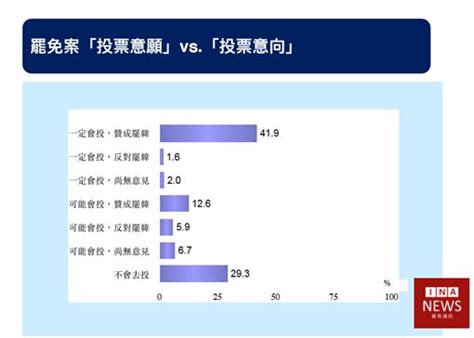 韓國瑜躲不掉了？封關民調45必投罷韓開盤估70萬票 政治 三立新聞網 Setncom