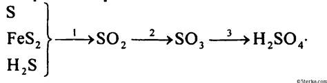 4 Напишите уравнения реакций, лежащих в основе получения серной кислоты ...