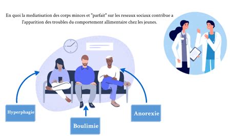 Oral Brevet Louna Devienne Les Tca By Louna Devienne On Prezi