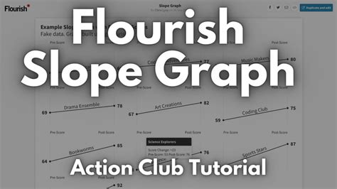 Slope Graph Tutorial