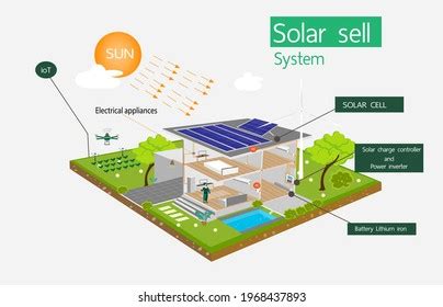 Solar Cell System Diagram Beautiful Modern Stock Vector (Royalty Free ...