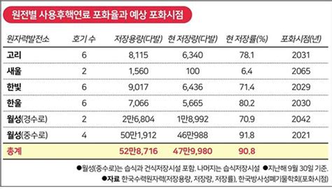 월성원전 감사결과 언론이 말하지 않는 진실