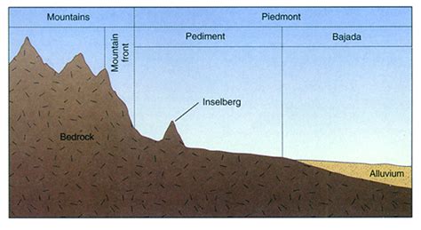 Pic of the day #158 (Piedmont – Glacier Landforms) – Geology Concepts