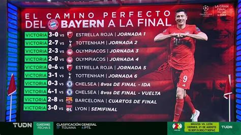 Conoce La Racha Perfecta Del Bayern Rumbo A La Final De Champions