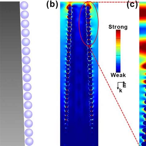 FDTD Simulation Of The Electromagnetic Field Distribution Of Si Needles