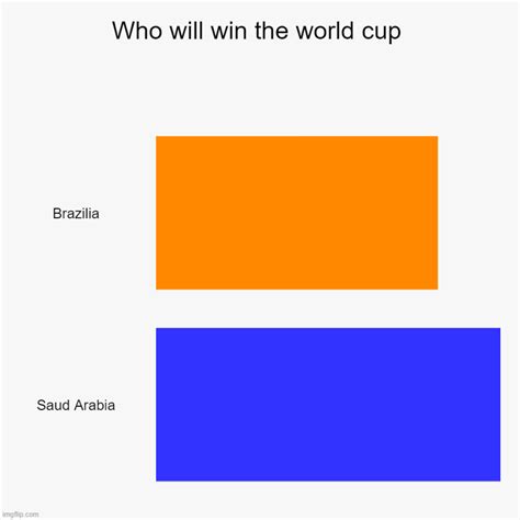 Who Will Win The World Cup Imgflip