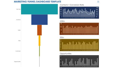 The Best Excel Marketing Dashboard Templates - Oviond