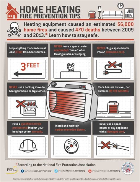 Using A Space Heater Here Are Quick Need To Know Safety Tips