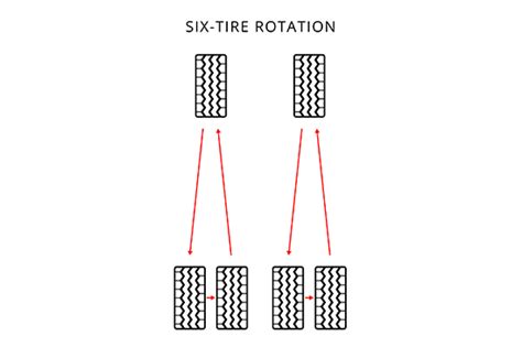 Tire Rotation Tire Alignment Balance Rotation Information