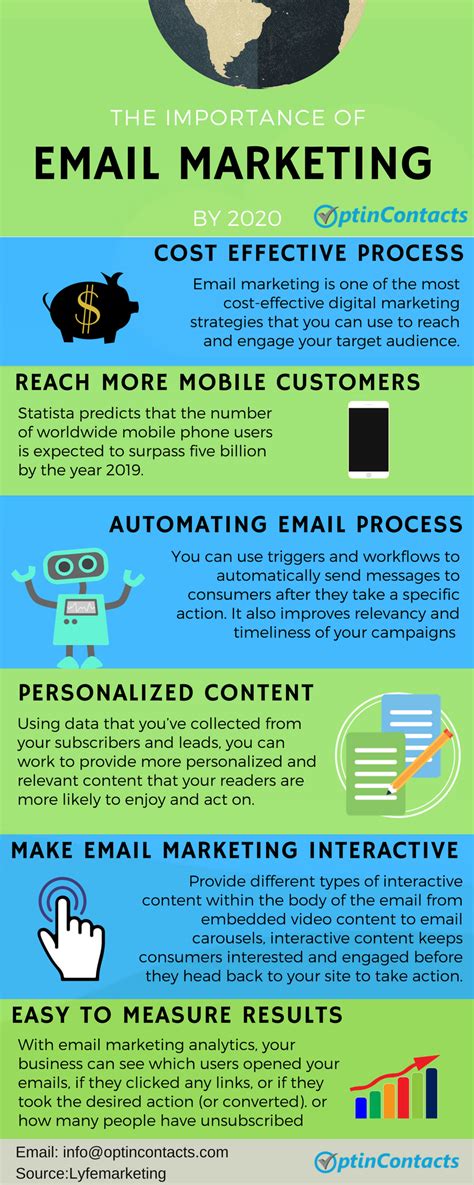 The Importance Of Email Marketing By 2020 By Optin Contacts R