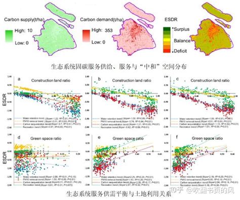 【案例实践】invest实践与进阶及在生态系统服务供需、固碳、城市热岛、论文写作中的应用 知乎