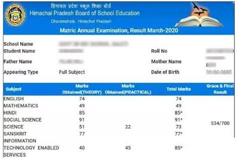 HPBOSE 10th Result 2023 OUT Link Time Check HP Board Class 10 Term