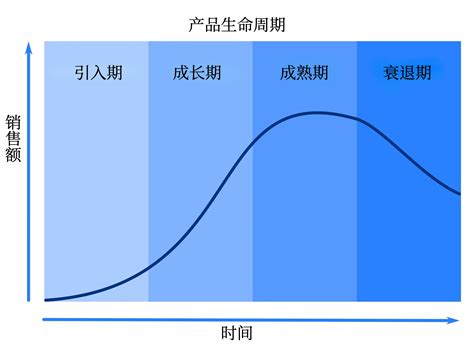 步入产品生命周期新阶段？市场调查帮你轻松应对 动态详情